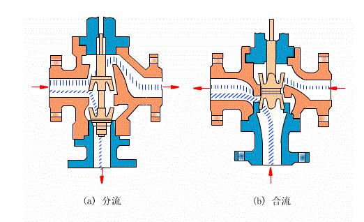 气动阀门工作原理图解.jpg